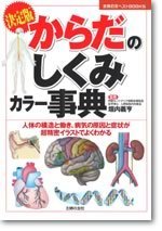 書影